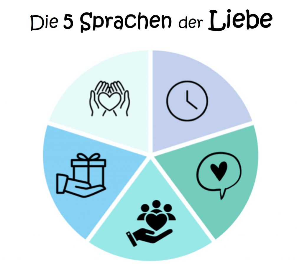 Die 5 Sprachen der Liebe