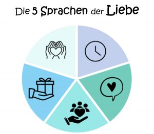 Die 5 Sprachen der Liebe